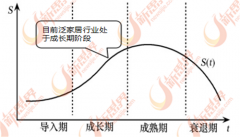 行业由高速增加转向中低速