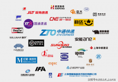 卷规模的卷产物、卷费率、卷办事、卷专业