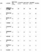 短板揭露：营销模式相
