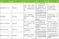 <b>也将其做糊口体例</b>