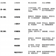 <strong>步强化了其“省心”标签</strong>