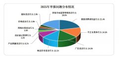 涉及虚假宣传、货不合错误板及“定退”等问题